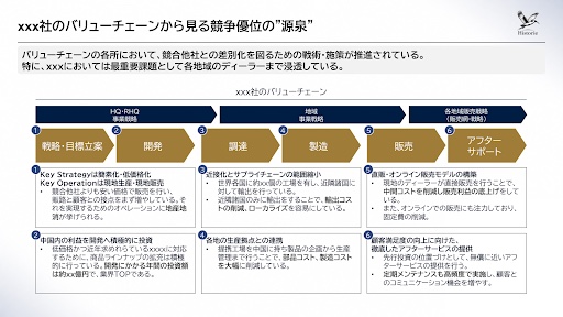ベンチマーク調査のイメージ画像