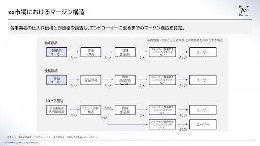 商流構造調査のイメージ画像