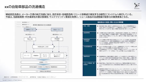 業界構造分析のイメージ画像