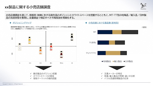 小売店舗調査のイメージ画像