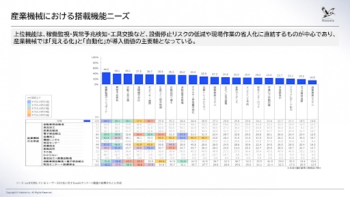 消費者調査・顧客調査のイメージ画像